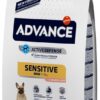 Advance mini sensitive