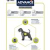 Advance veterinary diet dog hypoallergenic - Afbeelding 3