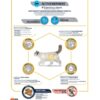 Advance cat sterilized sensitive salmon - Afbeelding 3