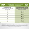 Prins cat vital care adult sensitive hypoallergeen - Afbeelding 3