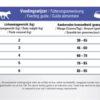 Prins cat vital care adult fit - Afbeelding 2