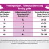 Prins cat vital care kitten - Afbeelding 2