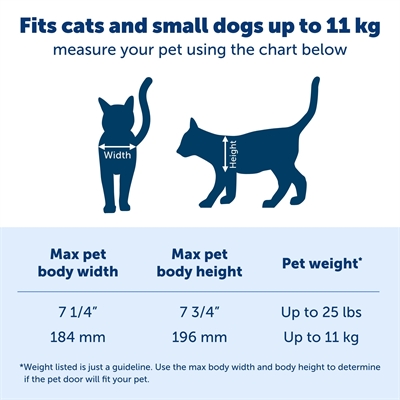 Petsafe kattenluik grote kat 2.0 flap - Afbeelding 3