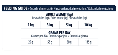 Advance veterinary diet dog atopic mini - Afbeelding 3