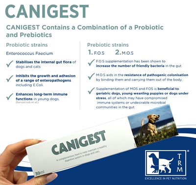 Trm canigest - Afbeelding 6