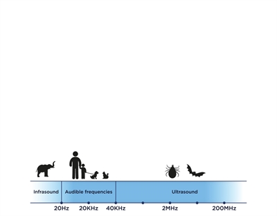 Tickless teek en vlo afweer voor hond en kat zwart - Afbeelding 5
