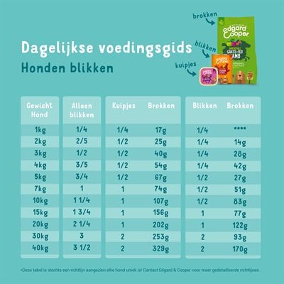 Edgard & cooper multipack hond adult kip / lam / wild graanvrij - 6x400 gr - Afbeelding 3