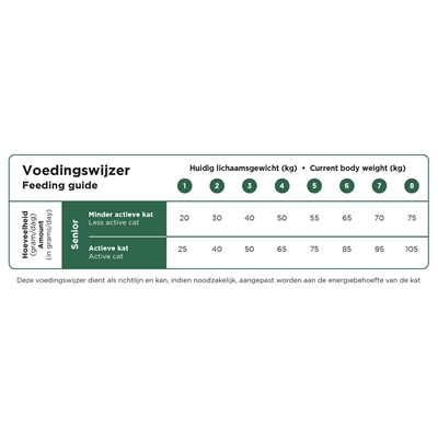 Prins cat vital care senior - Afbeelding 3