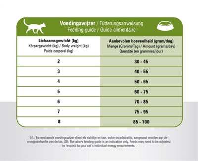 Prins cat vital care adult sensitive hypoallergeen - 4 kg - Afbeelding 3